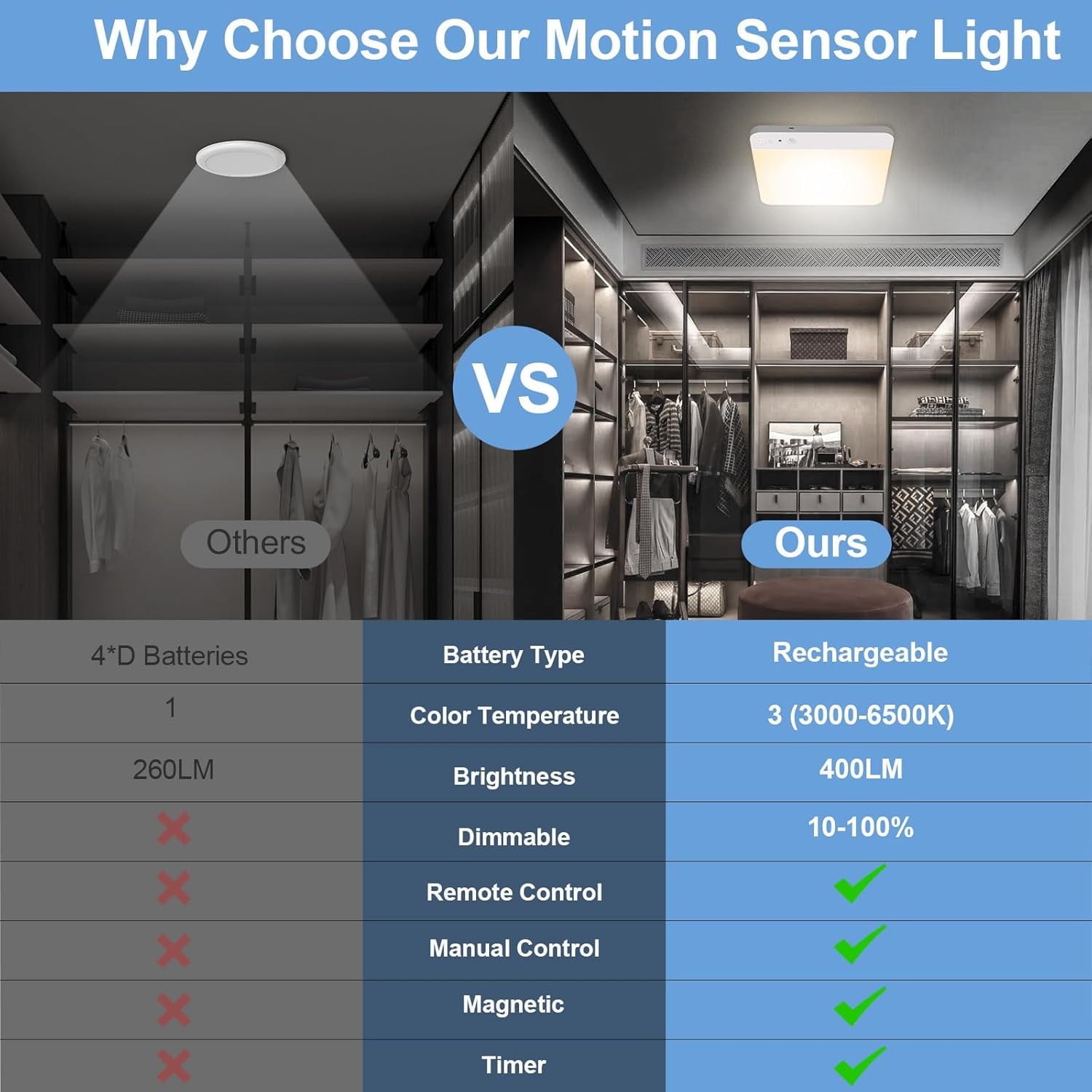 Rechargeable Motion Sensor Ceiling Light with Remote Wireless Ceiling Lights Battery Operated Closet Light 3 Colors Temperatures LED Shower Light for Bathroom Stairs Hallway Garage，2cps