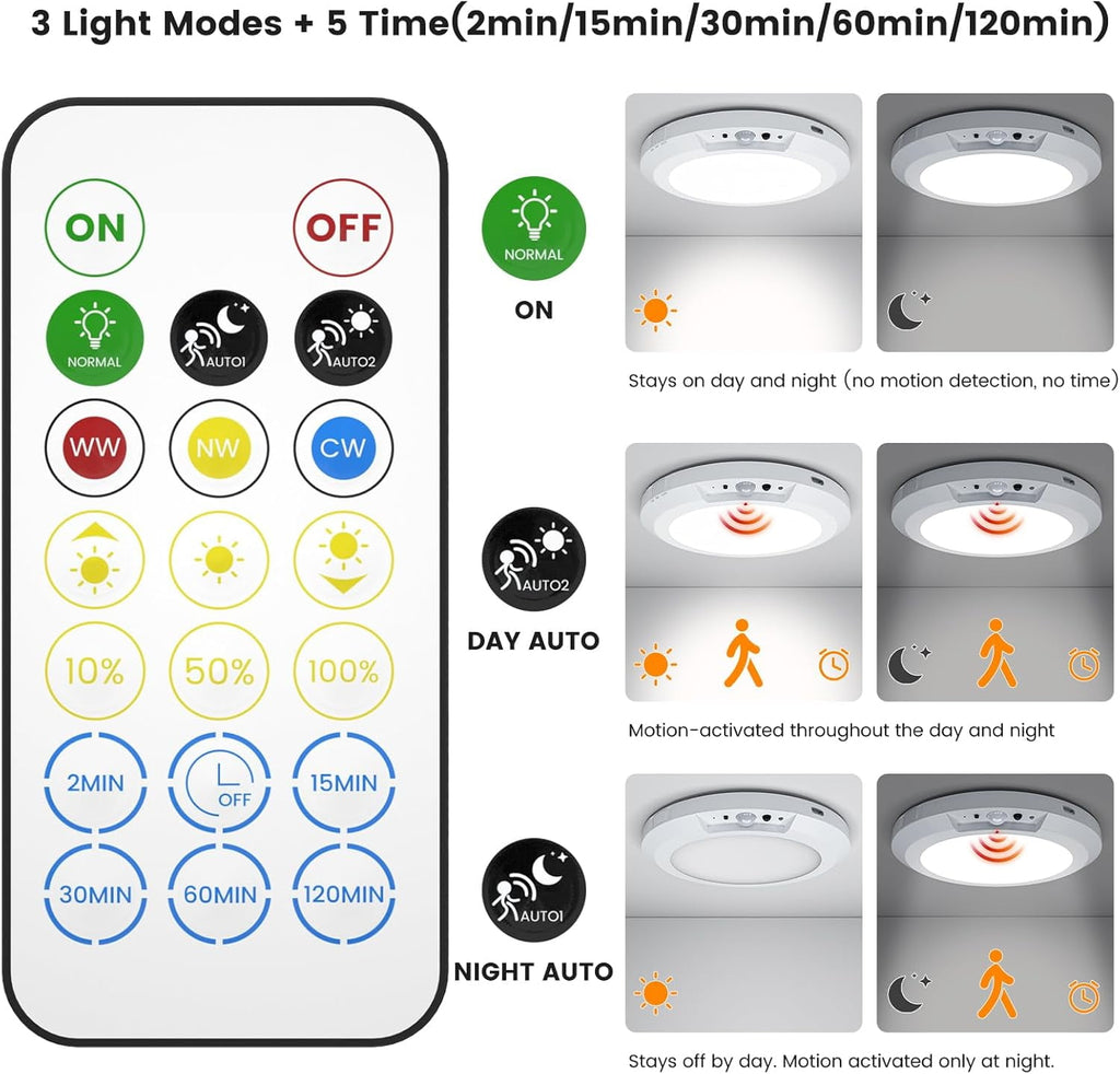 Rechargeable Ceiling Light No Wiring Battery Operated Ceiling Lights with Remote Motion Sensor Dimmable Timing Motion Activated Overhead Shower Light for Bathroom Pantry Hallway Porch，1PCS