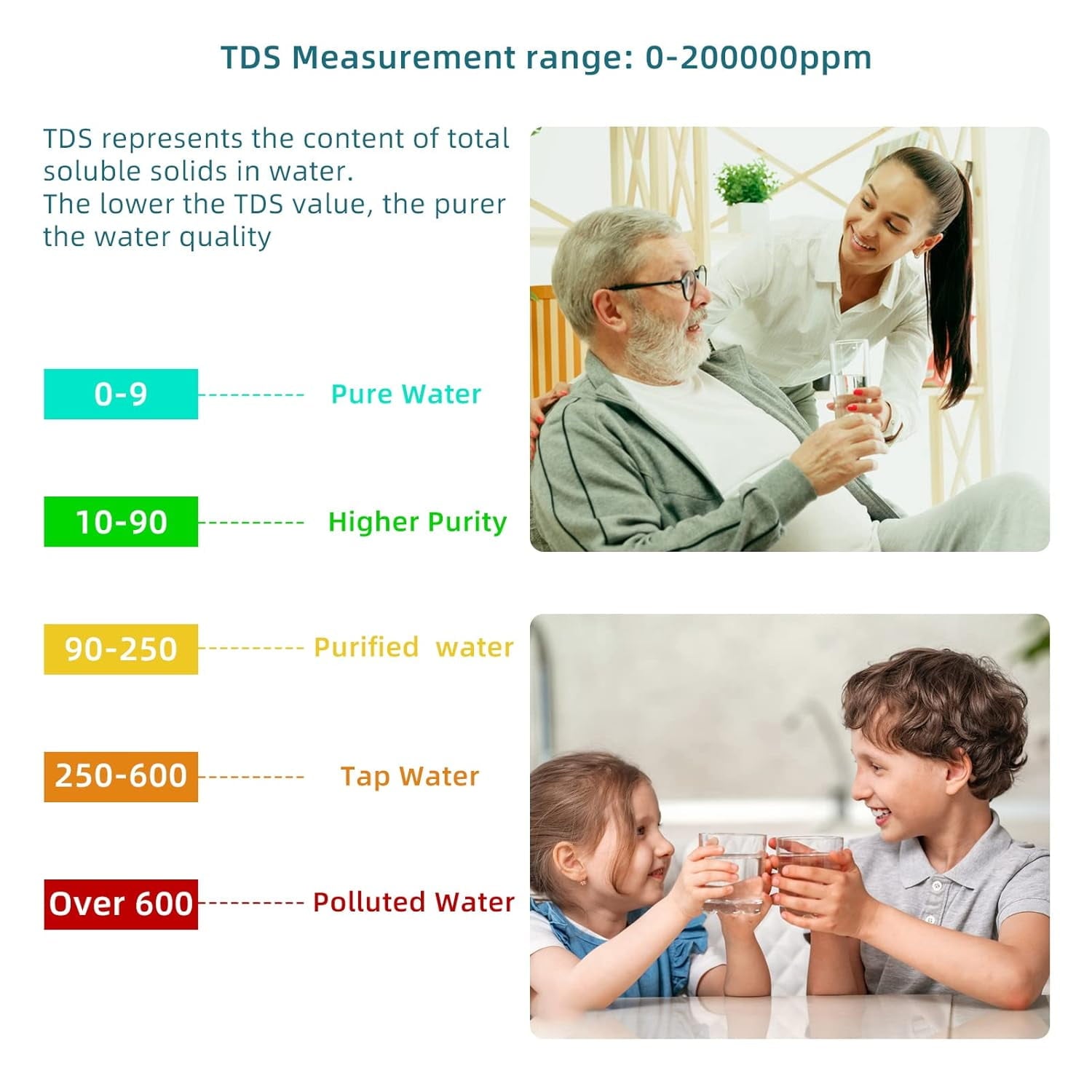 PH Meter 8 in 1 Water Quality Tester Pen Meter Digital PH Pen for TDS/EC/Salinity/Temp/ORP/S. G/PH/H2 Drinking Water Aquariums Hydroponic Cooking Tester Measure Plants Aquarium and Pool