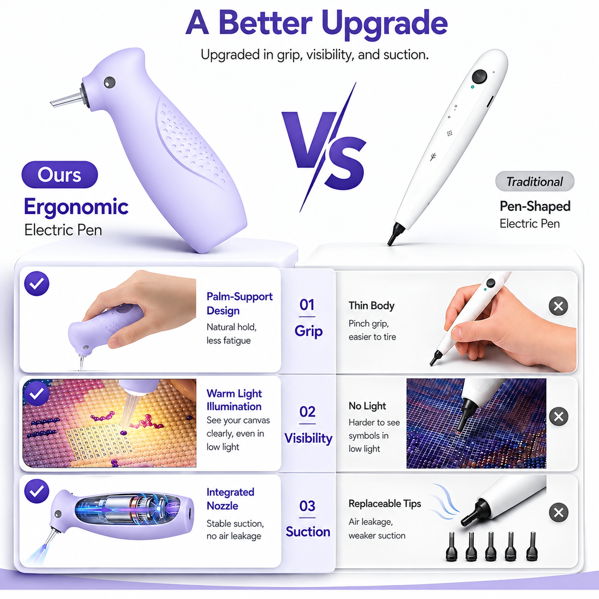Electric Diamond Painting Pen, Bird-Shaped Diamond Vacuum Art Pen with Warm Light, Wax-Free Pickup, Ergonomic Palm Grip, Integrated Suction Tip, Christmas Gift for Girls,Students,DIY Crafters,Purple